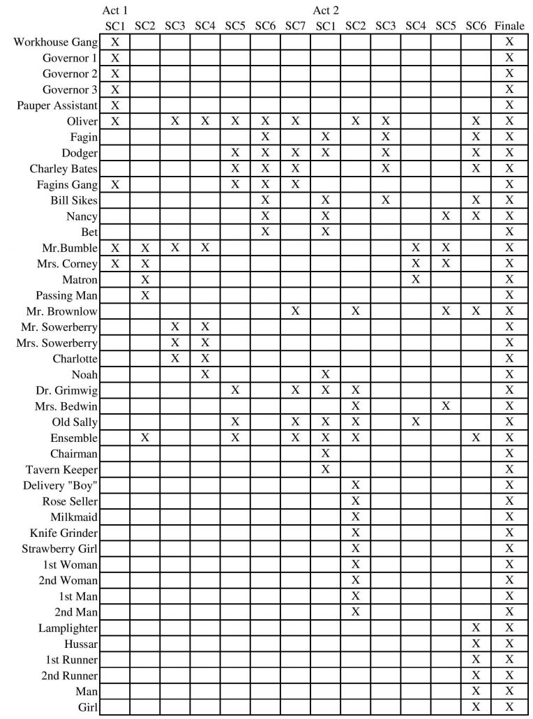 scene-breakdown-oliver-page-001